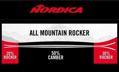 2022 NORDICA SANTA ANA 104 FREE