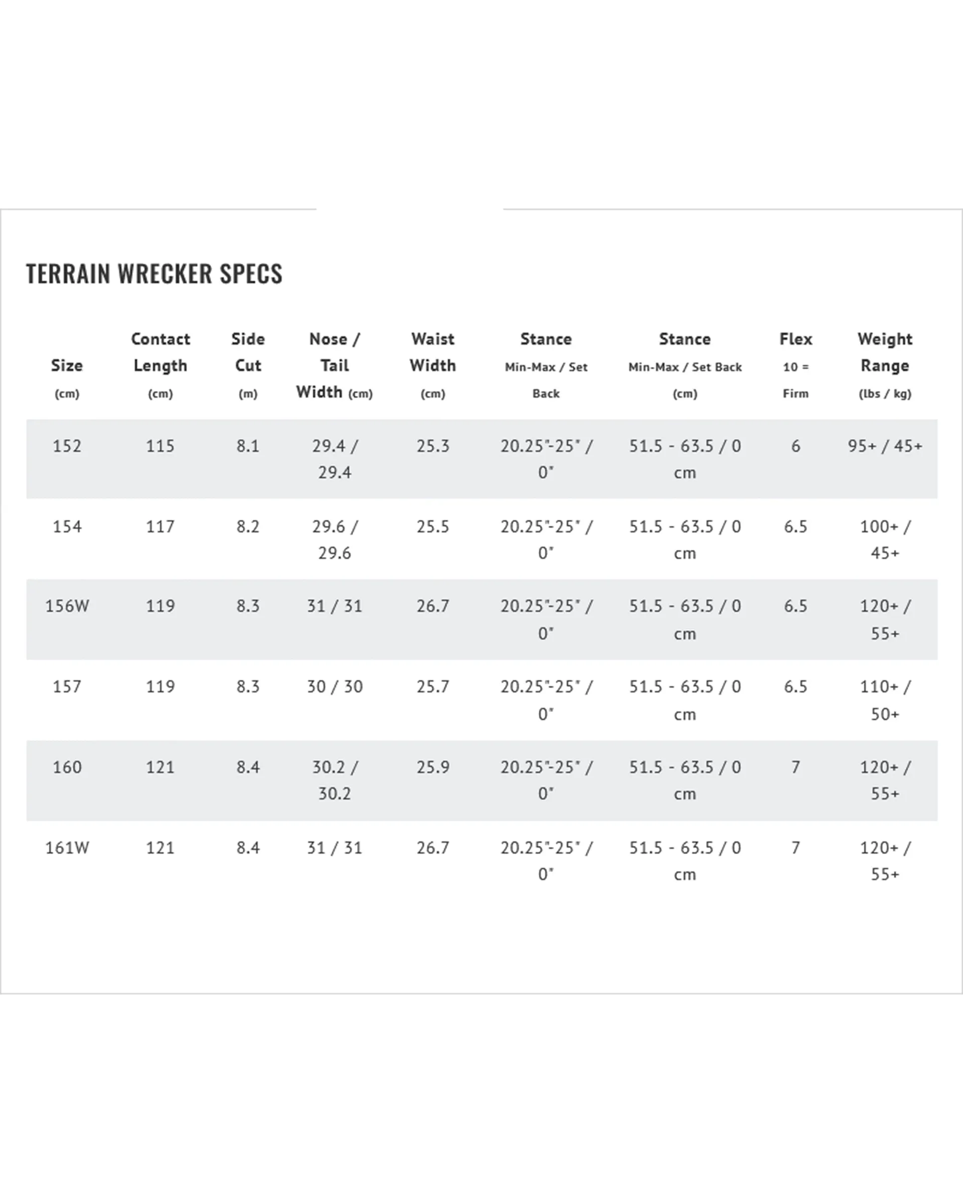 Men's Terrain Wrecker Snowboard (PAST SEASON)