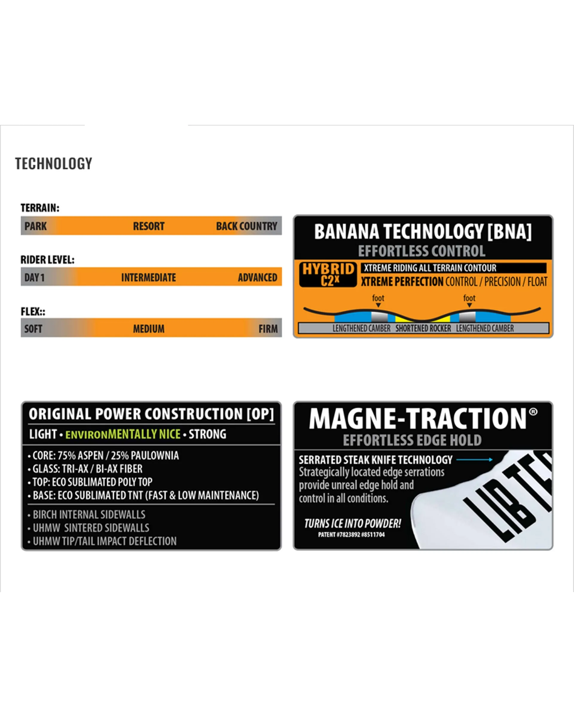 Men's Terrain Wrecker Snowboard (PAST SEASON)